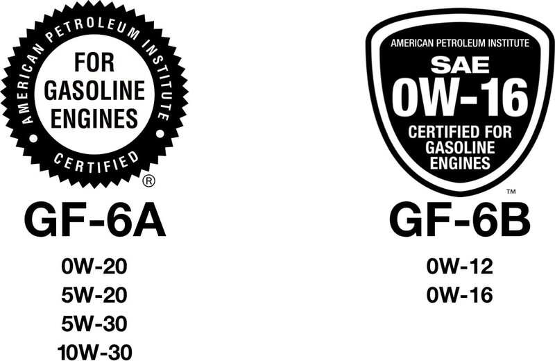 LUBE FE SAE 0W-16 с надградена формула по API SP-RC (Resource Conserving), API SP и ILSAC GF-6B